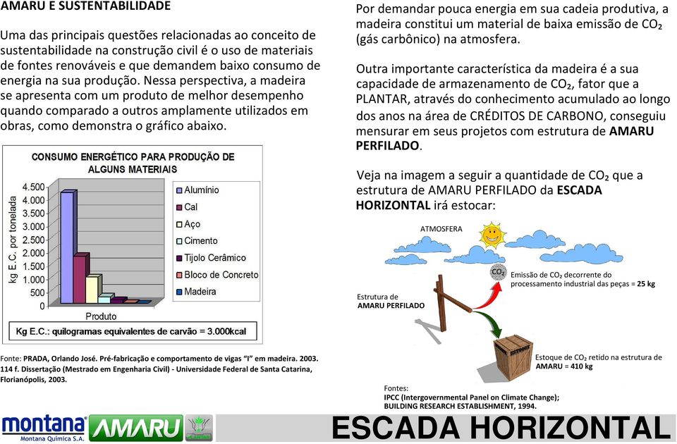 Por demandar pouca energia em sua cadeia produtiva, a madeira constitui um material de baixa emissão de CO₂ (gás carbônico) na atmosfera.