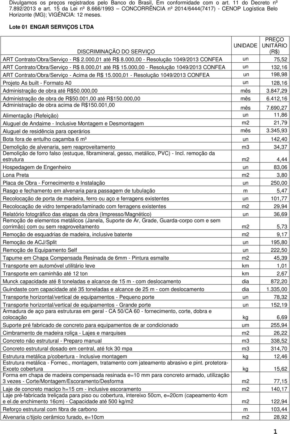 Lote 01 ENGAR SERVIÇOS LTDA DISCRIMINAÇÃO DO SERVIÇO UNIDADE PREÇO UNITÁRIO (R$) ART Contrato/Obra/Serviço - R$ 2.000,01 até R$ 8.