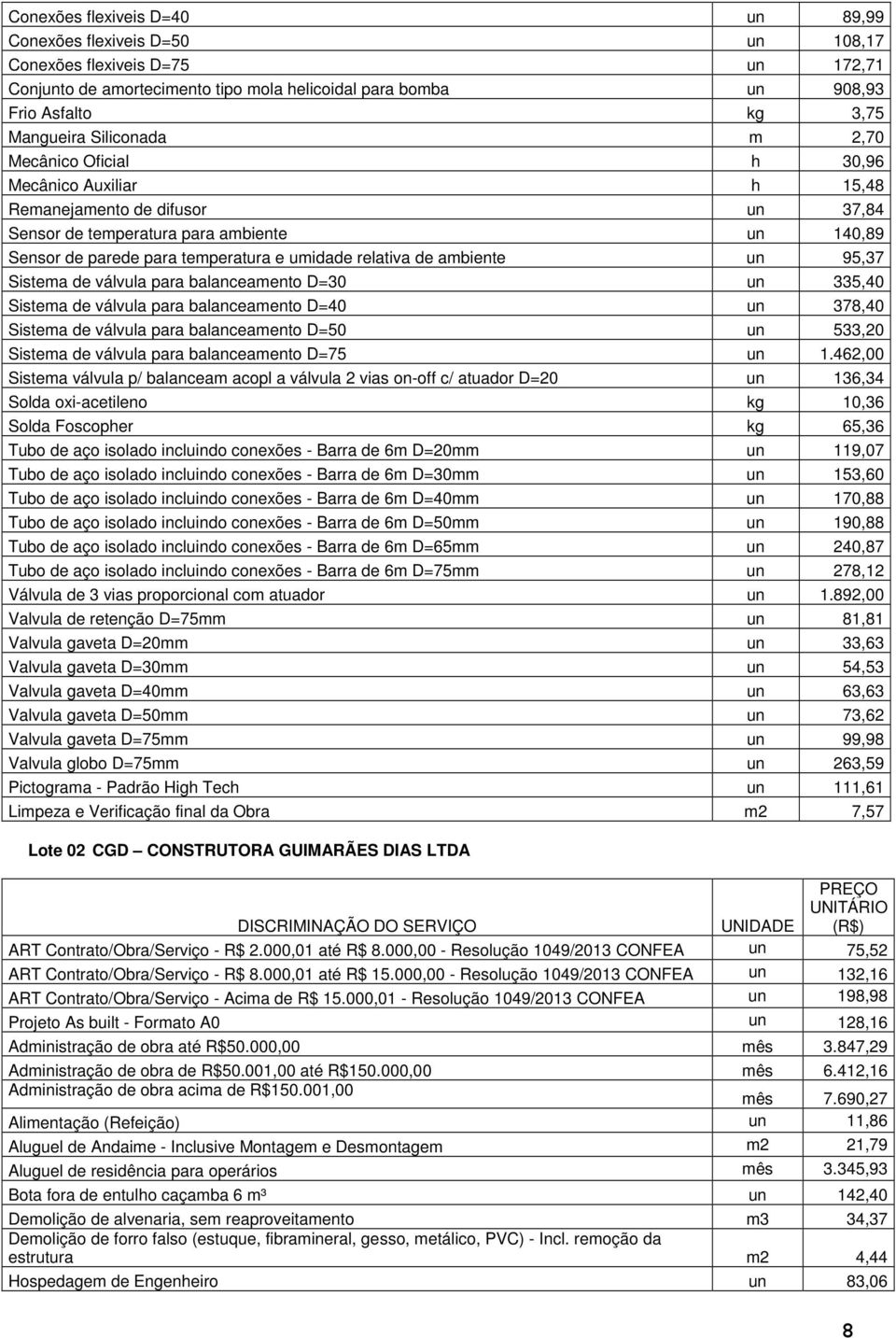 95,37 Sistema de válvula para balanceamento D=30 335,40 Sistema de válvula para balanceamento D=40 378,40 Sistema de válvula para balanceamento D=50 533,20 Sistema de válvula para balanceamento D=75