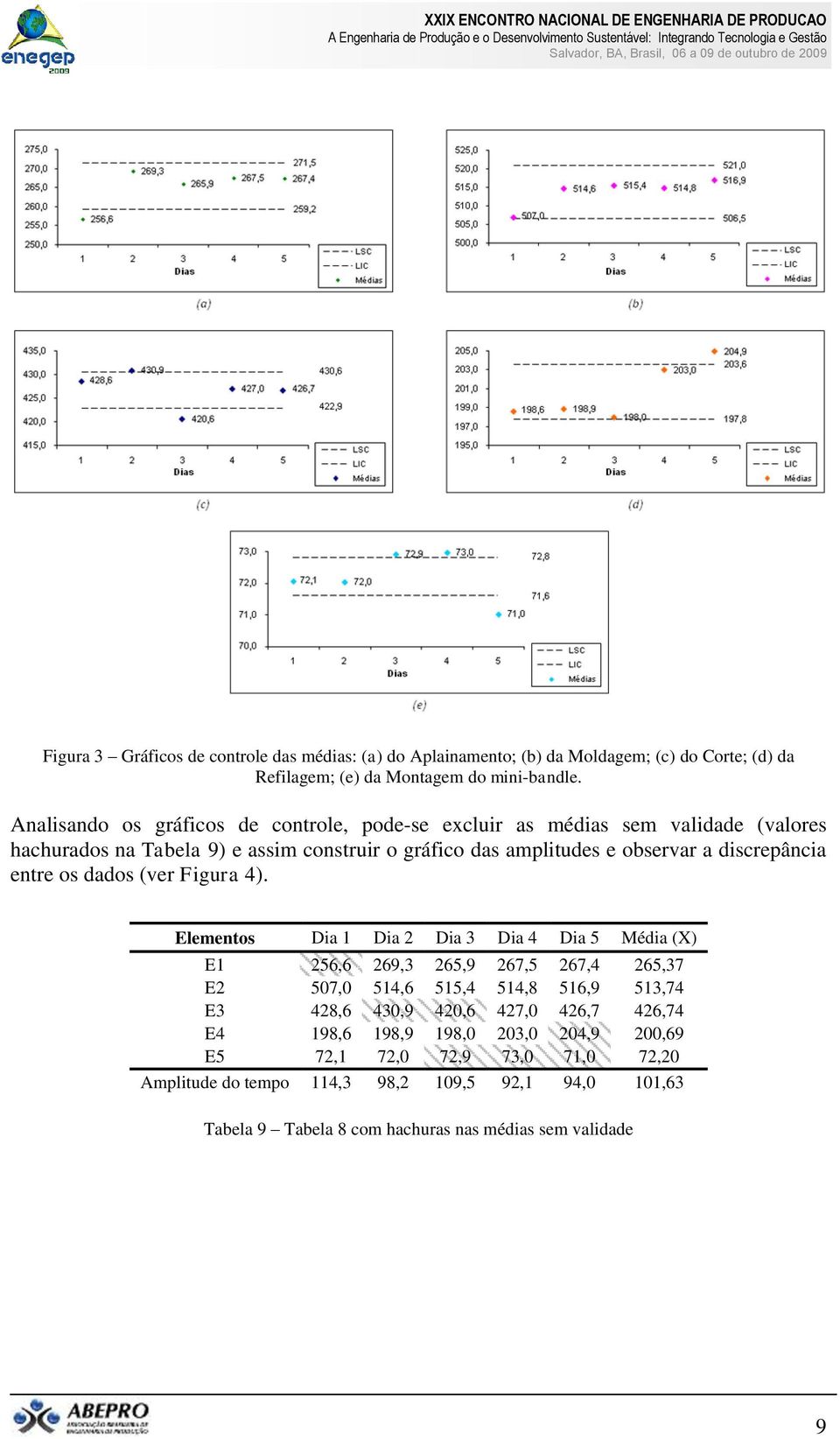 entre os dados (ver Figura 4).