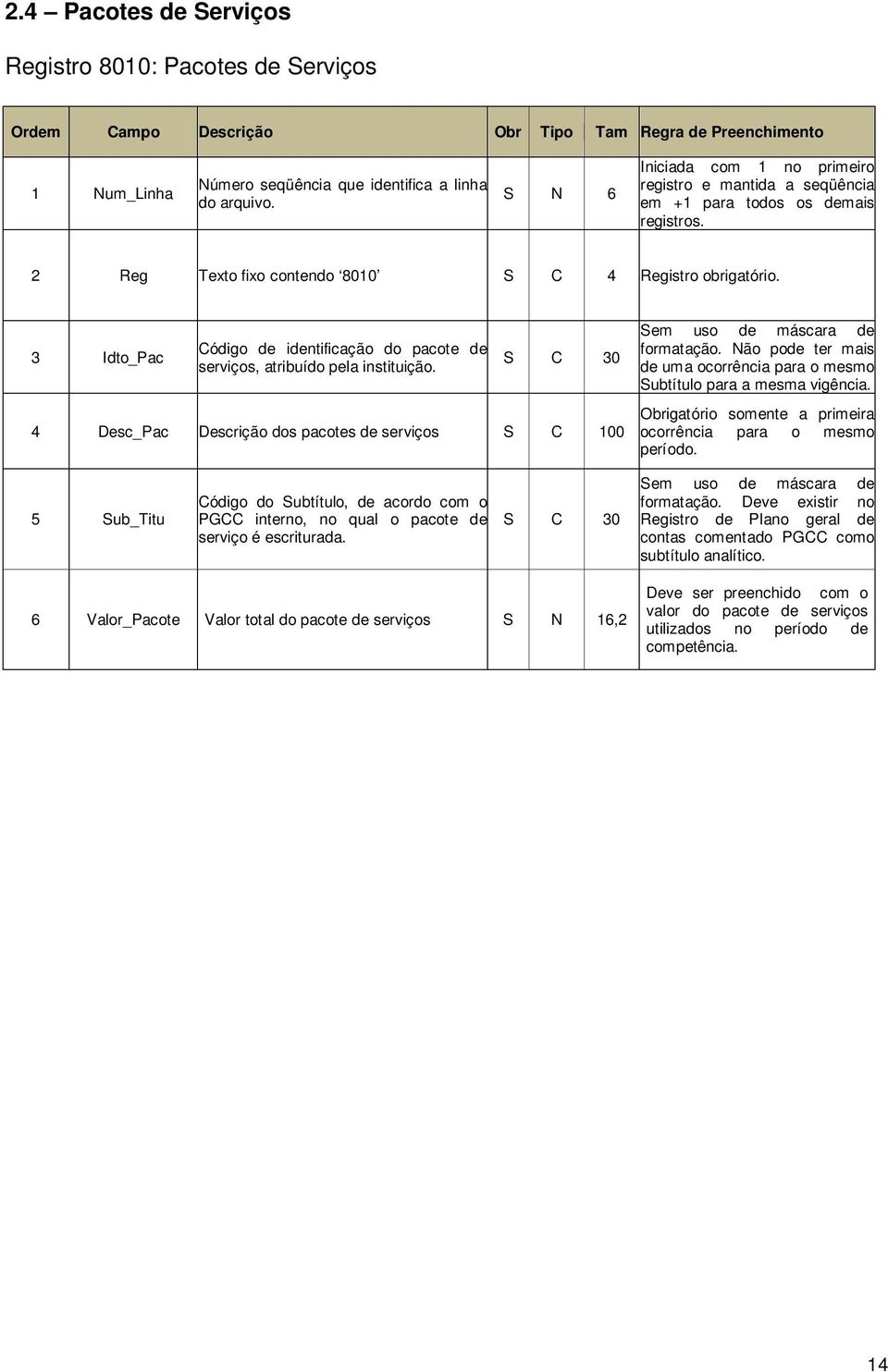 3 Idto_Pac Código de identificação do pacote de serviços, atribuído pela instituição. S C 30 4 Desc_Pac Descrição dos pacotes de serviços S C 100 Sem uso de máscara de formatação.