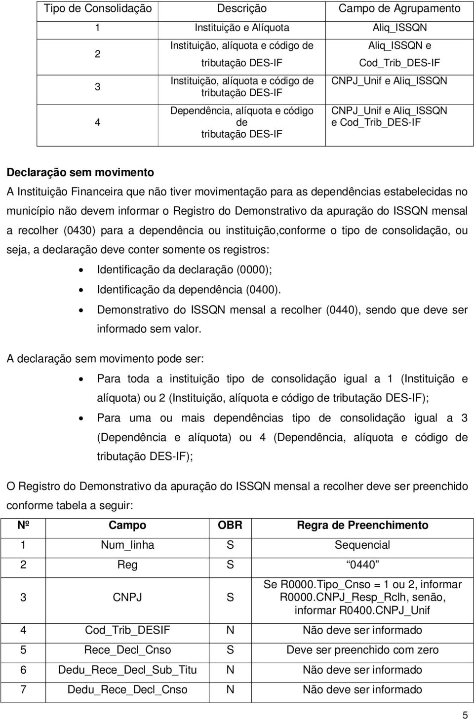 não tiver movimentação para as dependências estabelecidas no município não devem informar o Registro do Demonstrativo da apuração do ISSQN mensal a recolher (0430) para a dependência ou