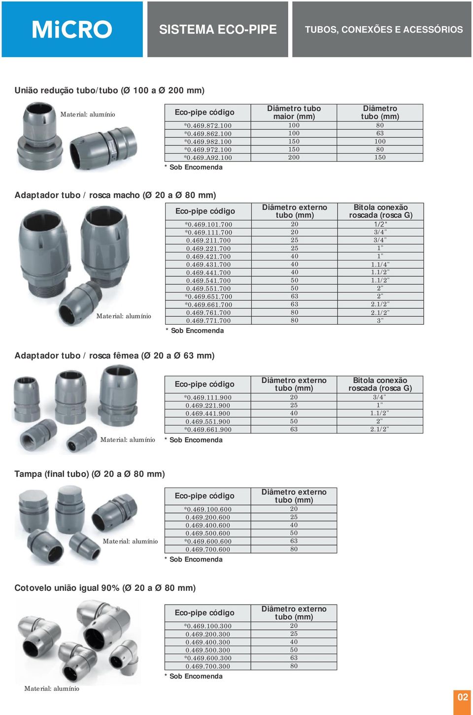 1/2" 2.1/2" 0.469.771.700 3" Adaptador tubo / rosca fêmea (Ø a Ø mm) *0.469.111.900 0.469.221.900 0.469.441.900 0.469.551.900 *0.469.661.900 Bitola conexão roscada (rosca G) 1" 1.1/2" 2" 2.