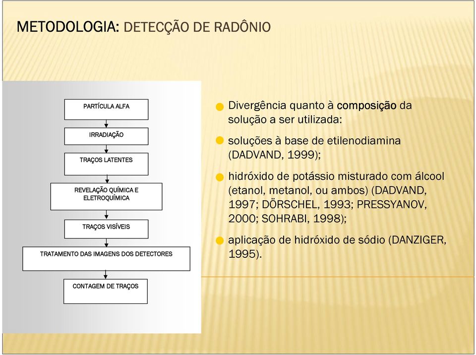 base de etilenodiamina (DADVAND, 1999); hidróxido de potássio misturado com álcool (etanol, metanol, ou ambos) (DADVAND,