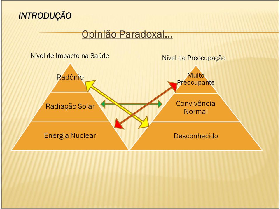 Impacto na Saúde