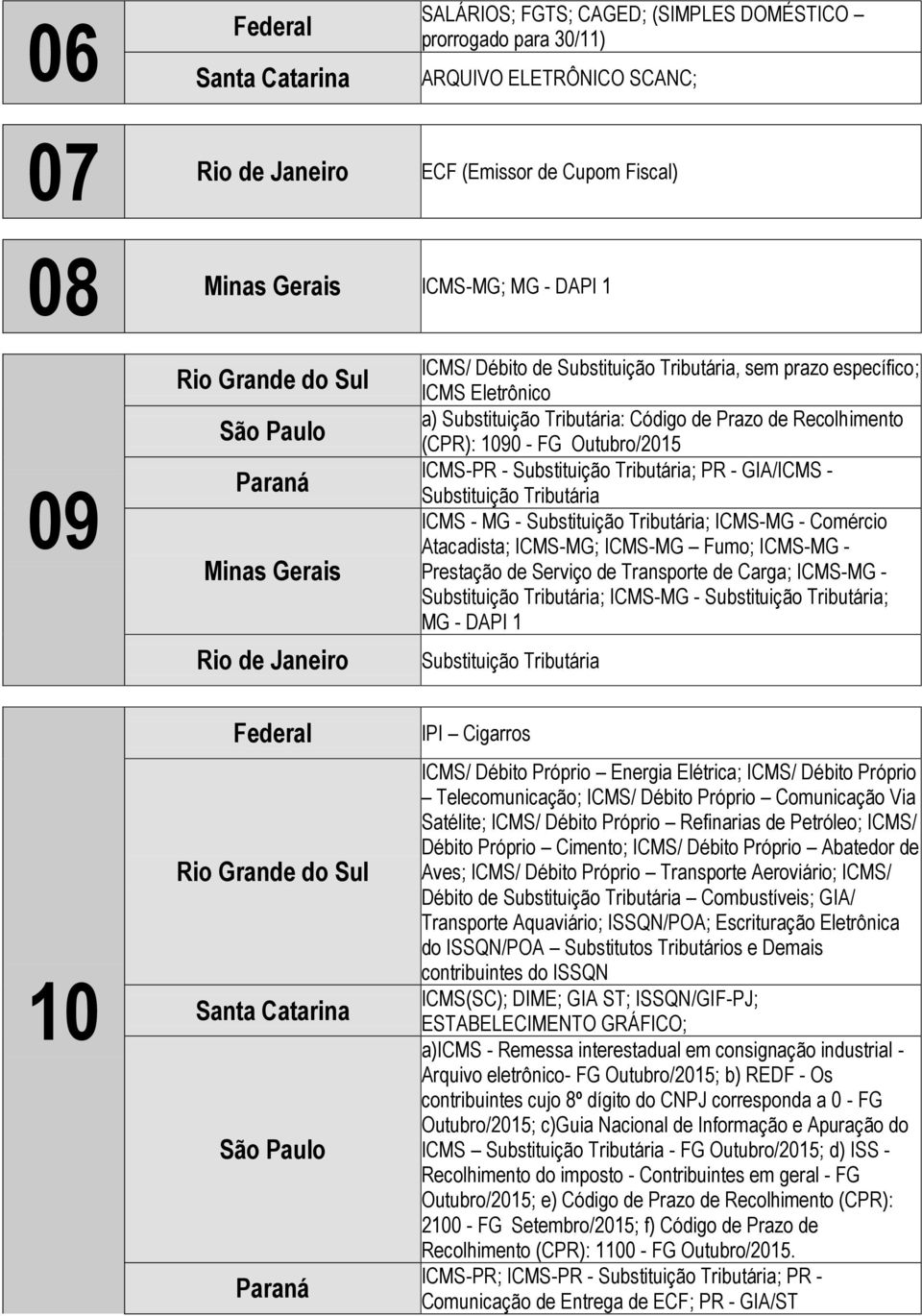 Substituição Tributária; ICMS-MG - Comércio Atacadista; ICMS-MG; ICMS-MG Fumo; ICMS-MG - Prestação de Serviço de Transporte de Carga; ICMS-MG - Substituição Tributária; ICMS-MG - Substituição