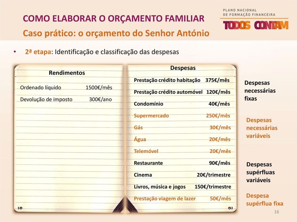 Despesas necessárias fixas Supermercado Gás Água Telemóvel 250 /mês 30 /mês 20 /mês 20 /mês Despesas necessárias variáveis Restaurante 90