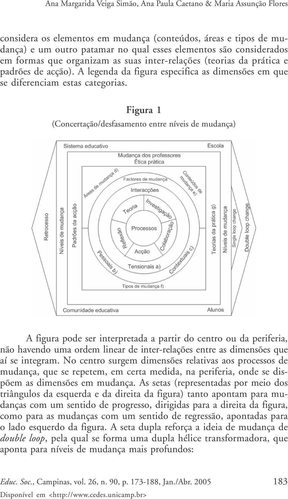 Figura 1 (Concertação/desfasamento entre níveis de mudança) A figura pode ser interpretada a partir do centro ou da periferia, não havendo uma ordem linear de inter-relações entre as dimensões que aí