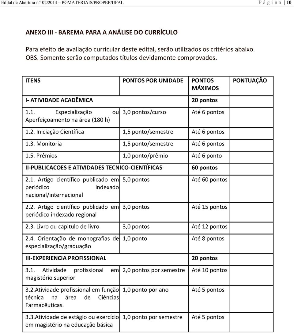 Somente serão computados títulos devidamente comprovados. ITENS PONTOS POR UNIDADE PONTOS MÁXIMOS I- ATIVIDADE ACADÊMICA 20 pontos 1.