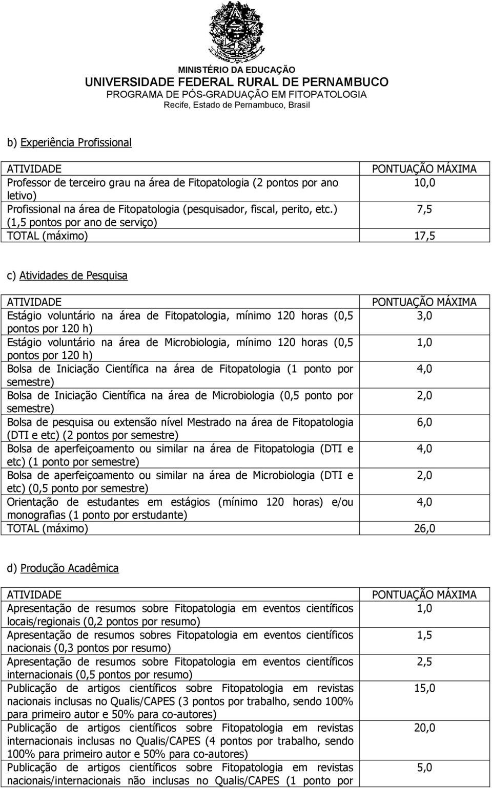 de Microbiologia, mínimo 120 horas (0,5 1,0 pontos por 120 h) Bolsa de Iniciação Científica na área de Fitopatologia (1 ponto por semestre) Bolsa de Iniciação Científica na área de Microbiologia (0,5