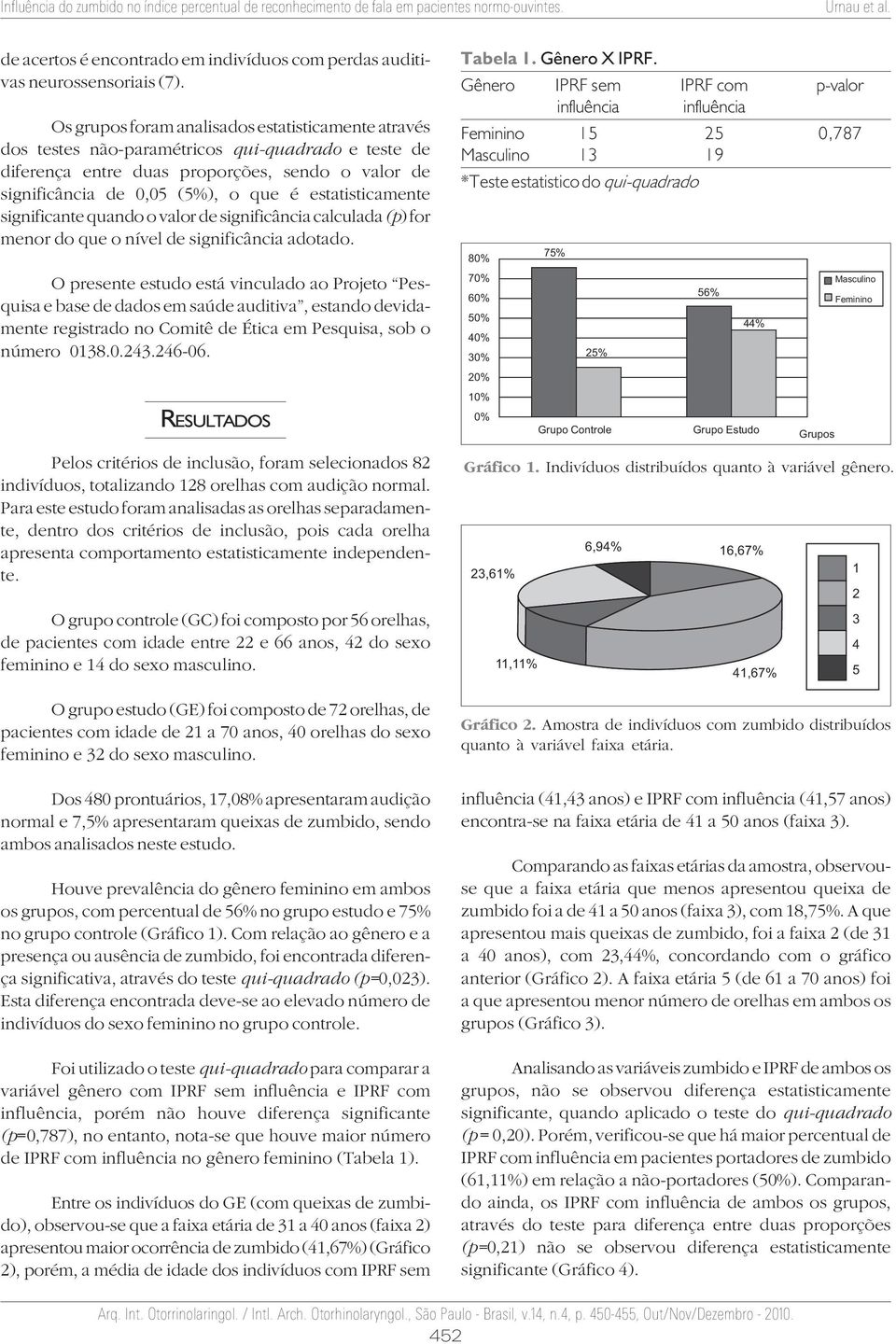 estatisticamente significante quando o valor de significância calculada (p) for menor do que o nível de significância adotado.