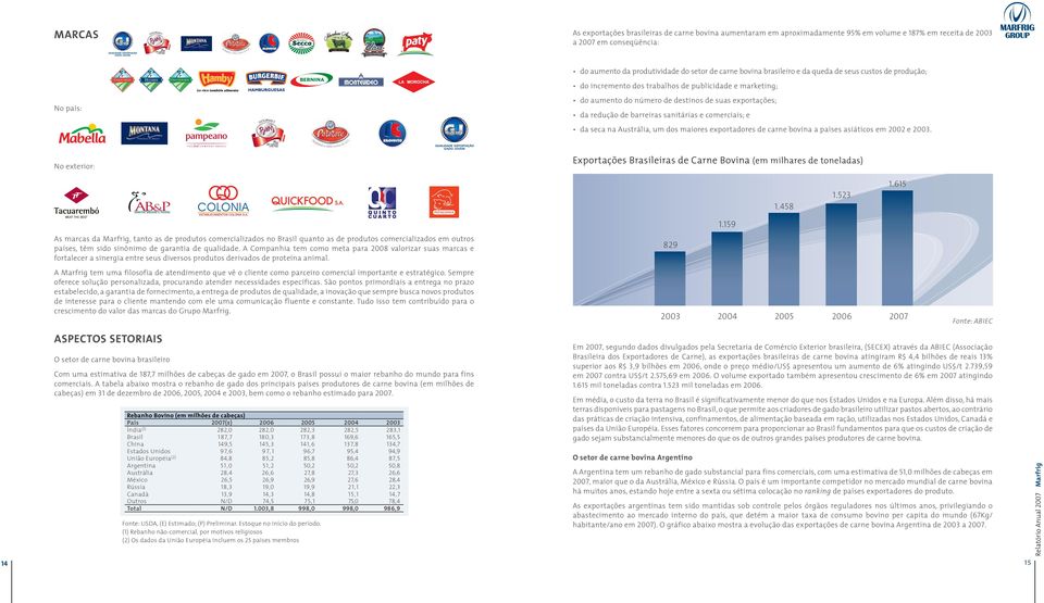 sanitárias e comerciais; e da seca na Austrália, um dos maiores exportadores de carne bovina a países asiáticos em 2002 e 2003.