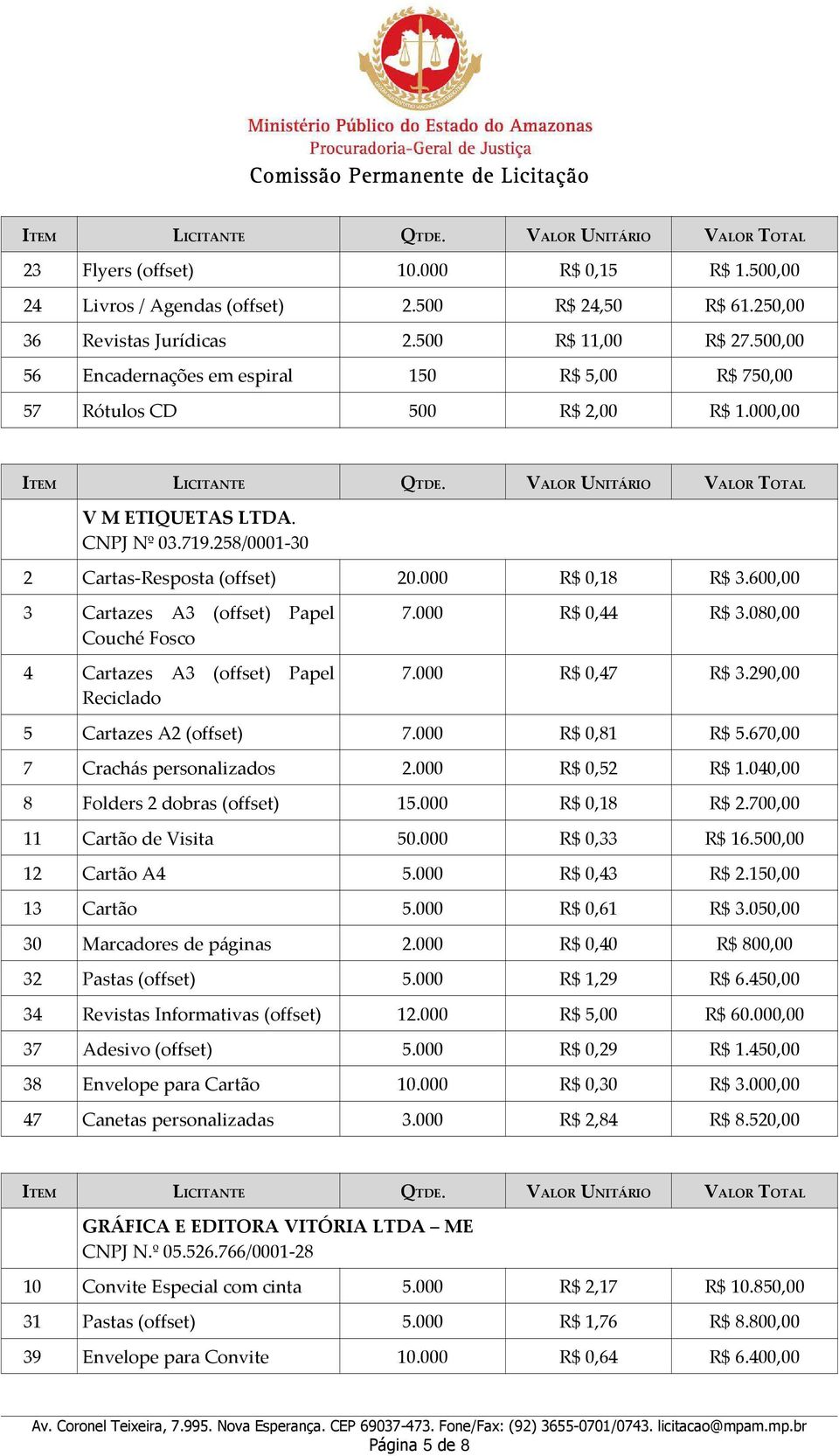 600,00 3 Cartazes A3 Papel Couché Fosco 4 Cartazes A3 Papel Reciclado 7.000 R$ 0,44 R$ 3.080,00 7.000 R$ 0,47 R$ 3.290,00 5 Cartazes A2 7.000 R$ 0,81 R$ 5.670,00 7 Crachás personalizados 2.