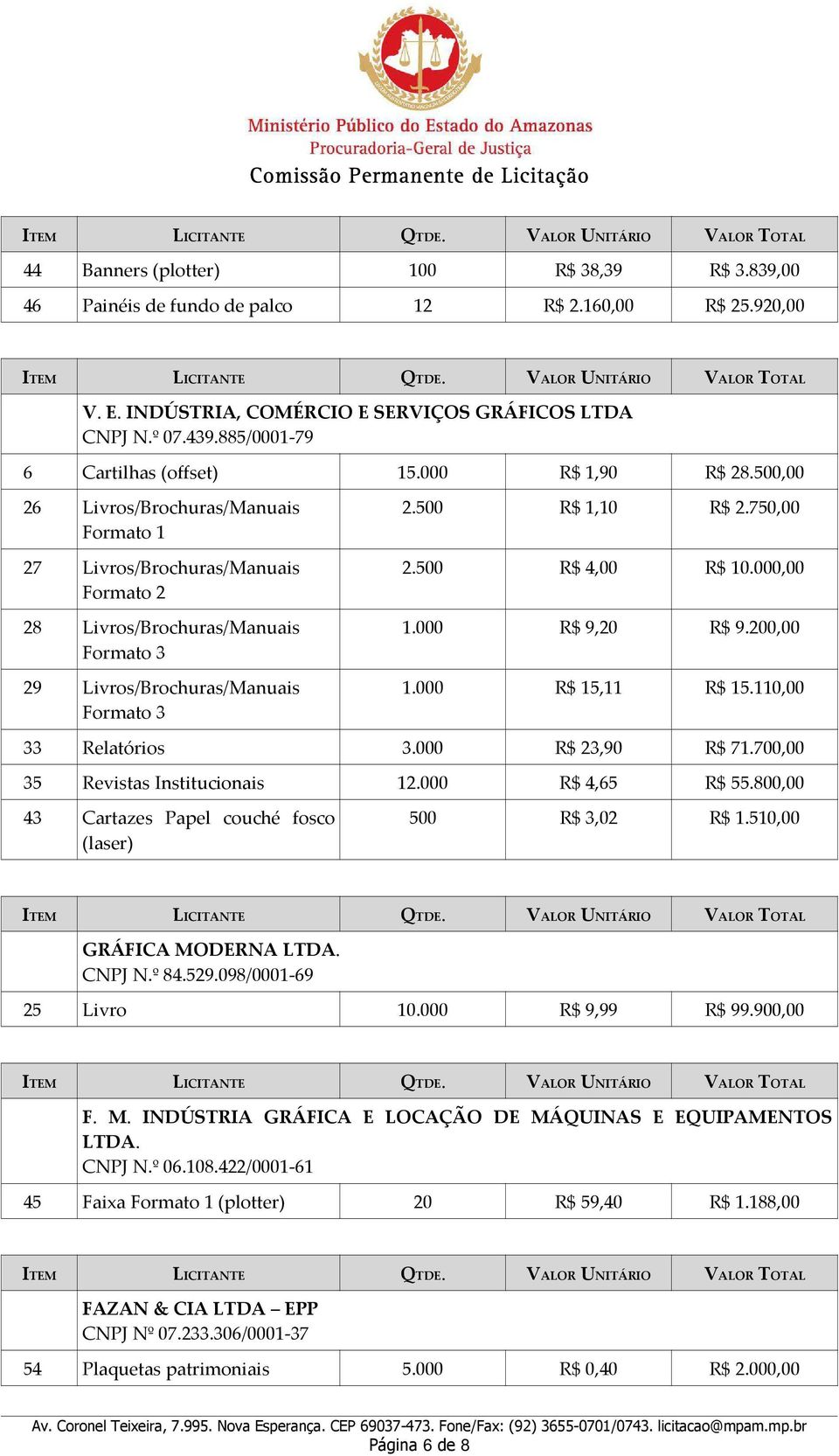 750,00 2.500 R$ 4,00 R$ 10.000,00 1.000 R$ 9,20 R$ 9.200,00 1.000 R$ 15,11 R$ 15.110,00 33 Relatórios 3.000 R$ 23,90 R$ 71.700,00 35 Revistas Institucionais 12.000 R$ 4,65 R$ 55.