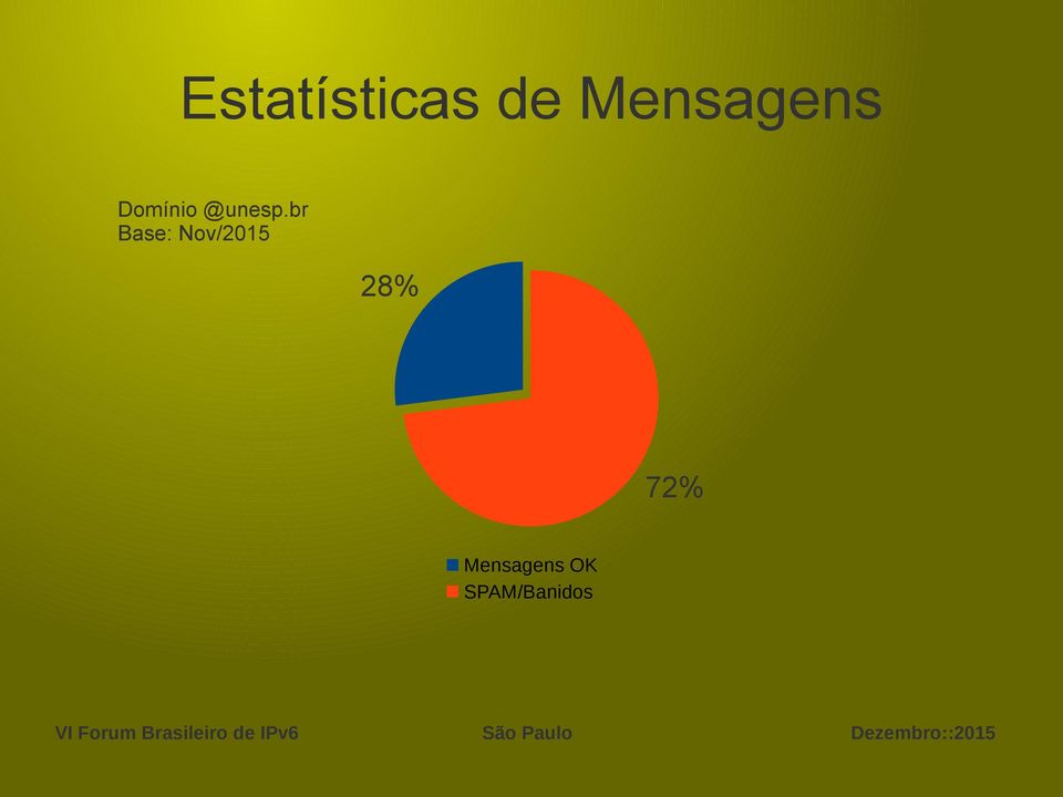 @unesp.