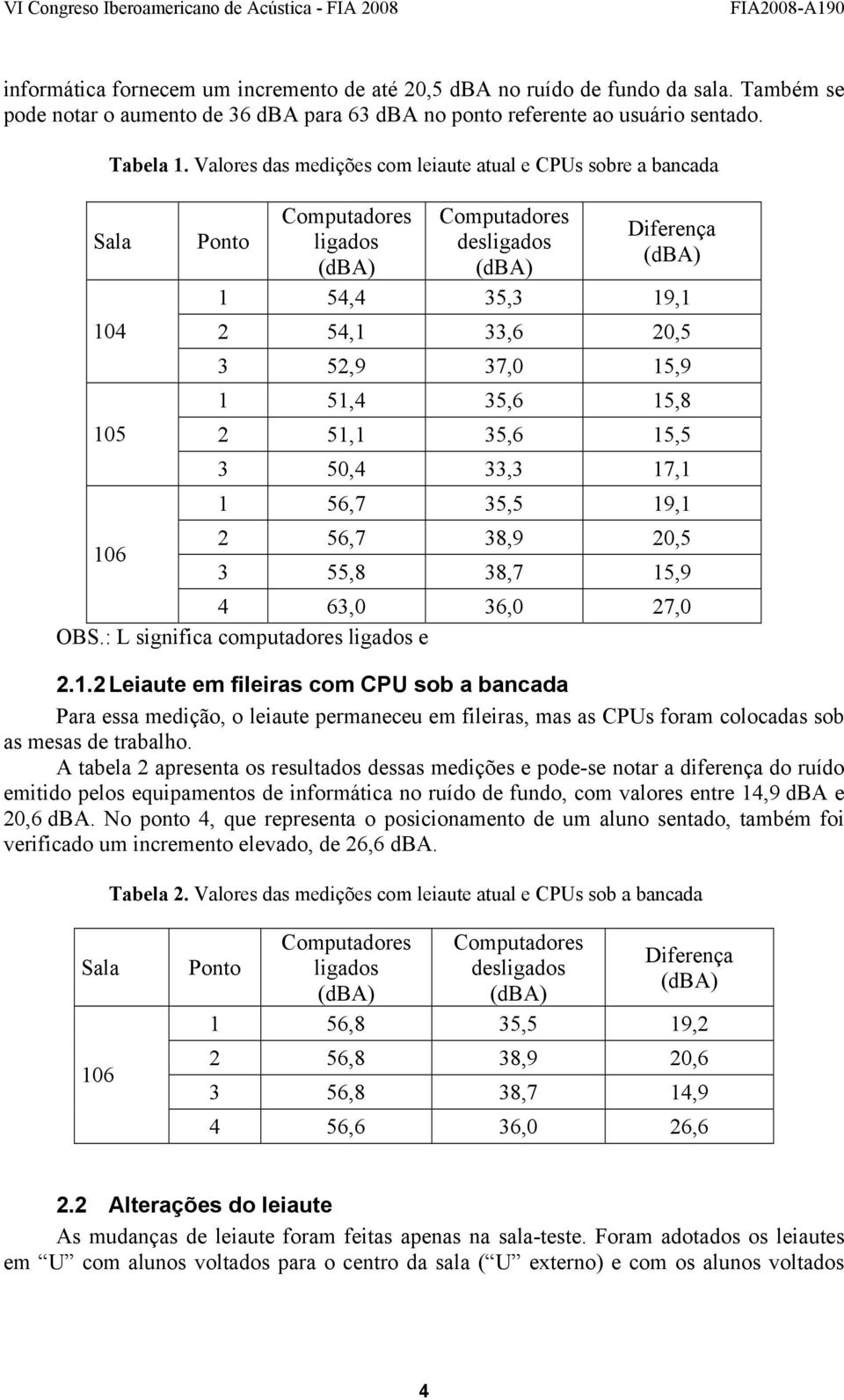 56,7 35,5 19,1 106 2 56,7 38,9 20,5 3 55,8 38,7 15,9 4 63,0 36,0 27,0 OBS.: L significa computadores ligados e 2.1.2 Leiaute em fileiras com sob a Para essa medição, o leiaute permaneceu em fileiras, mas as s foram colocadas sob as mesas de trabalho.