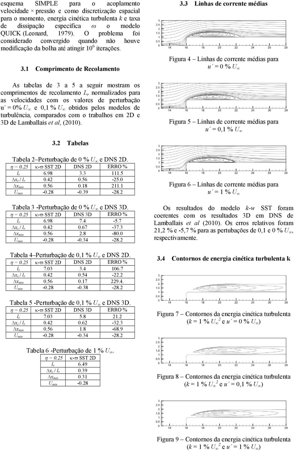 1 Comprimento de Recolamento As tabelas de 3 a 5 a seguir mostram os comprimentos de recolamento L r normalizados para as velocidades com os valores de perturbação u = 0% U e 0,1 % U obtidos pelos