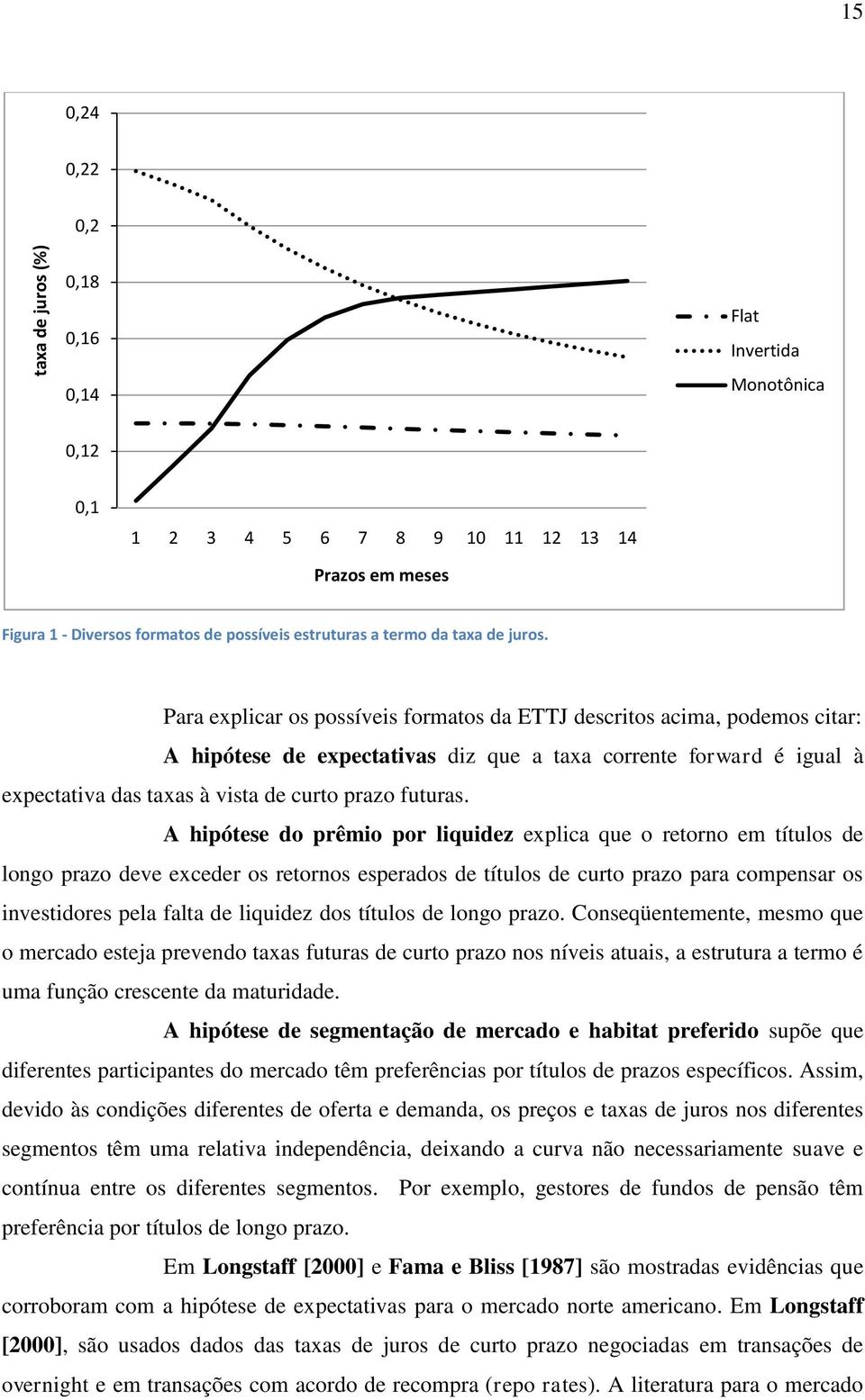 Para explicar os possíveis formatos da ETTJ descritos acima, podemos citar: A hipótese de expectativas diz que a taxa corrente forward é igual à expectativa das taxas à vista de curto prazo futuras.