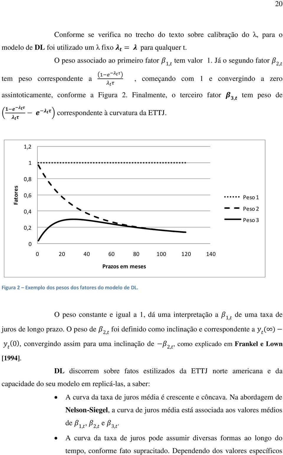 1,2 1 0,8 0,6 0,4 0,2 Peso 1 Peso 2 Peso 3 0 0 20 40 60 80 100 120 140 Prazos em meses Figura 2 Exemplo dos pesos dos fatores do modelo de DL.