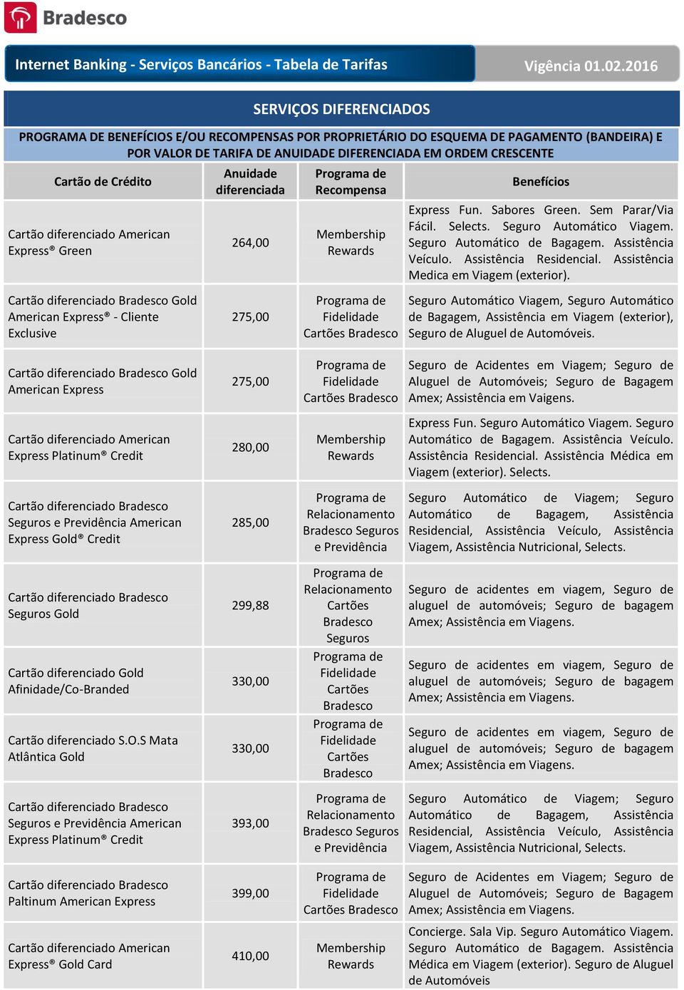 Seguro Automático Viagem. Seguro Automático de Bagagem. Assistência Veículo. Assistência Residencial. Assistência Medica em Viagem (exterior).