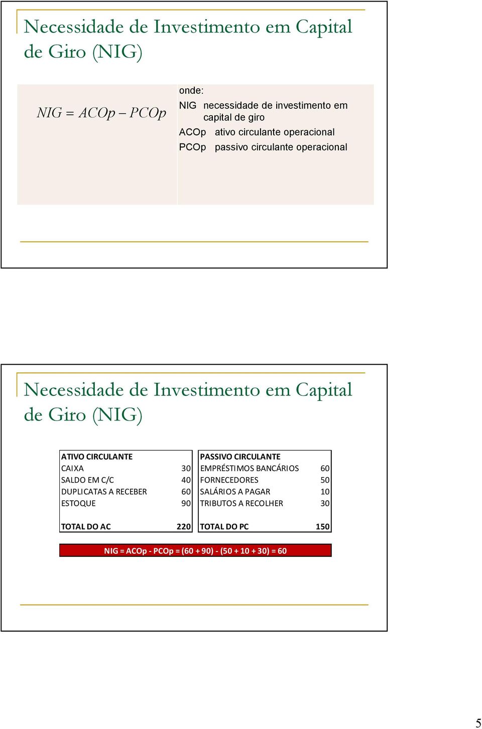 CIRCULANTE PASSIVO CIRCULANTE CAIXA 30 EMPRÉSTIMOS BANCÁRIOS 60 SALDO EM C/C 40 FORNECEDORES 50 DUPLICATAS A RECEBER 60