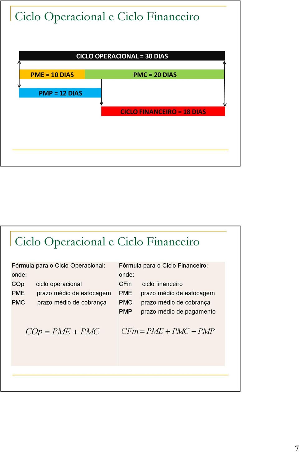 PME prazo médio de estocagem PMC prazo médio de cobrança Fórmula para o Ciclo Financeiro: CFin ciclo financeiro PME