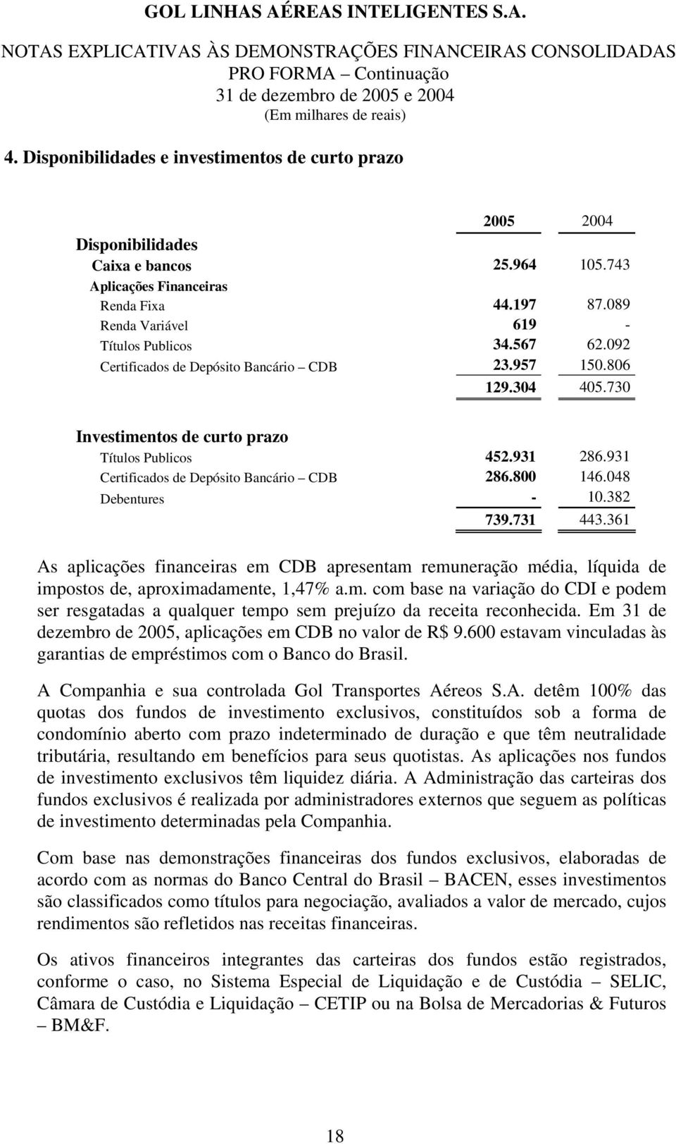 048 Debentures - 10.382 739.731 443.361 As aplicações financeiras em CDB apresentam remuneração média, líquida de impostos de, aproximadamente, 1,47% a.m. com base na variação do CDI e podem ser resgatadas a qualquer tempo sem prejuízo da receita reconhecida.