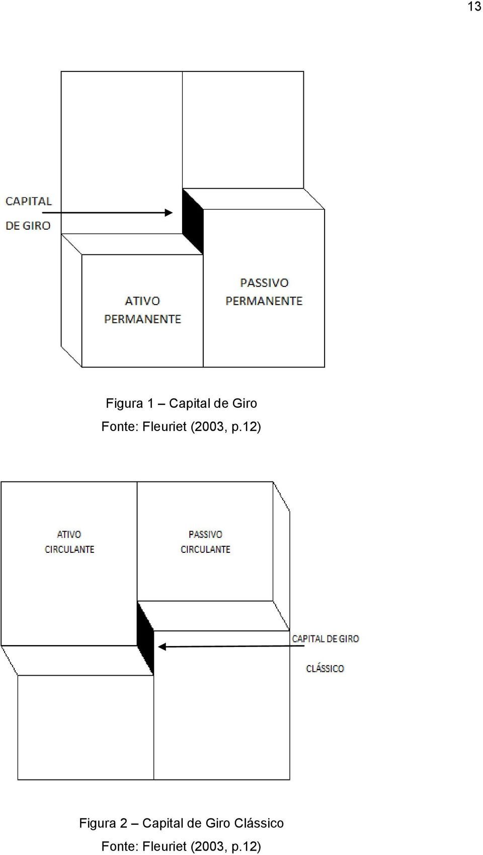 12) Figura 2 Capital de Giro