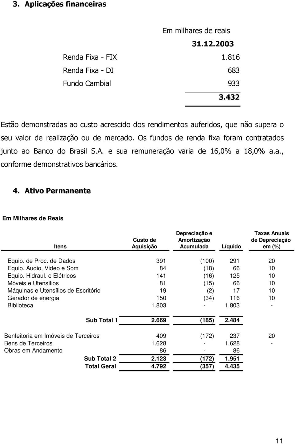 e sua remuneração varia de 16,0% a 18,0% a.a., conforme demonstrativos bancários. 4.