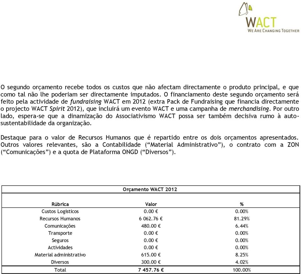 evento WACT e uma campanha de merchandising. Por outro lado, espera-se que a dinamização do Associativismo WACT possa ser também decisiva rumo à autosustentabilidade da organização.