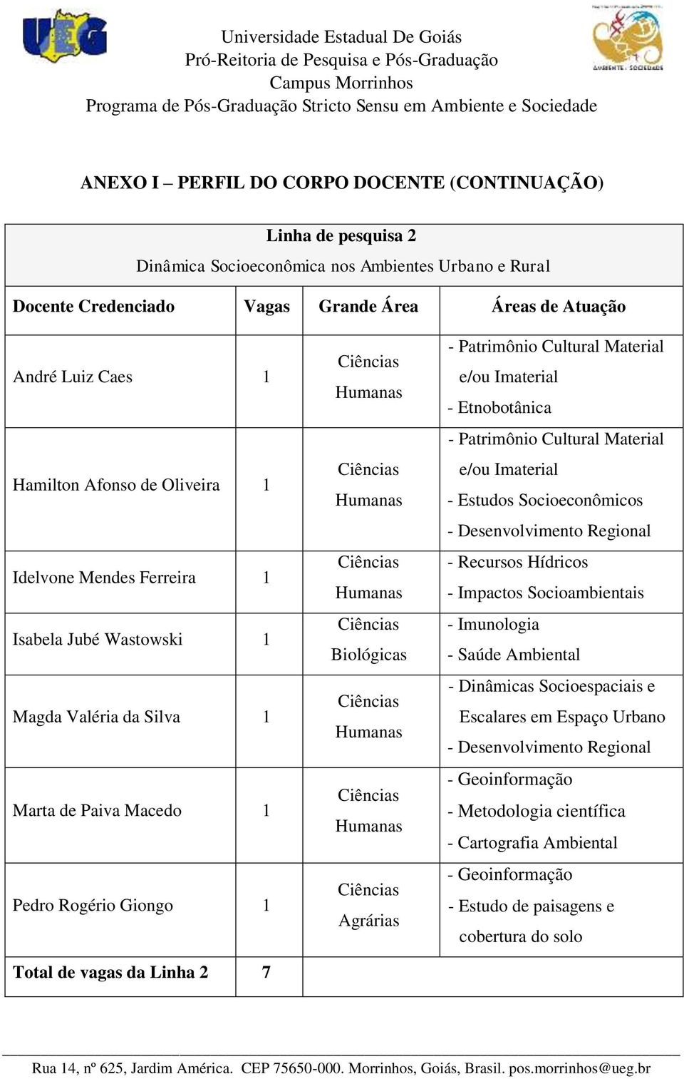 Humanas Biológicas Humanas Humanas Agrárias - Patrimônio Cultural Material e/ou Imaterial - Etnobotânica - Patrimônio Cultural Material e/ou Imaterial - Estudos Socioeconômicos - Desenvolvimento