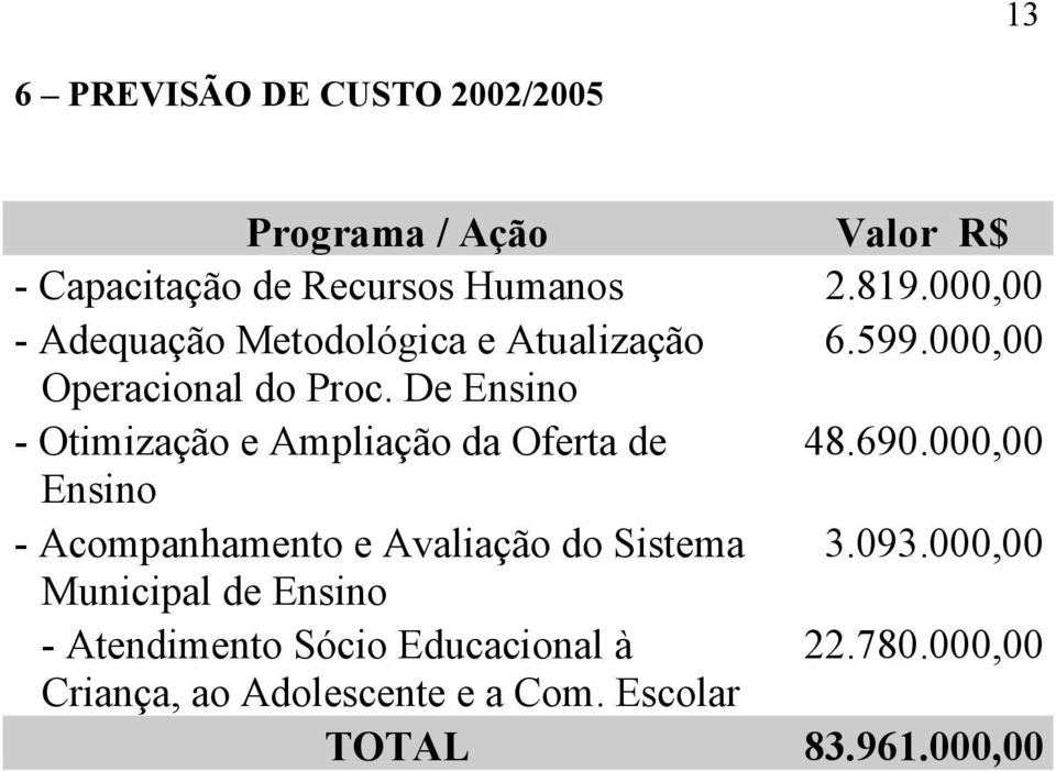 De Ensino - Otimização e Ampliação da Oferta de 48.690.