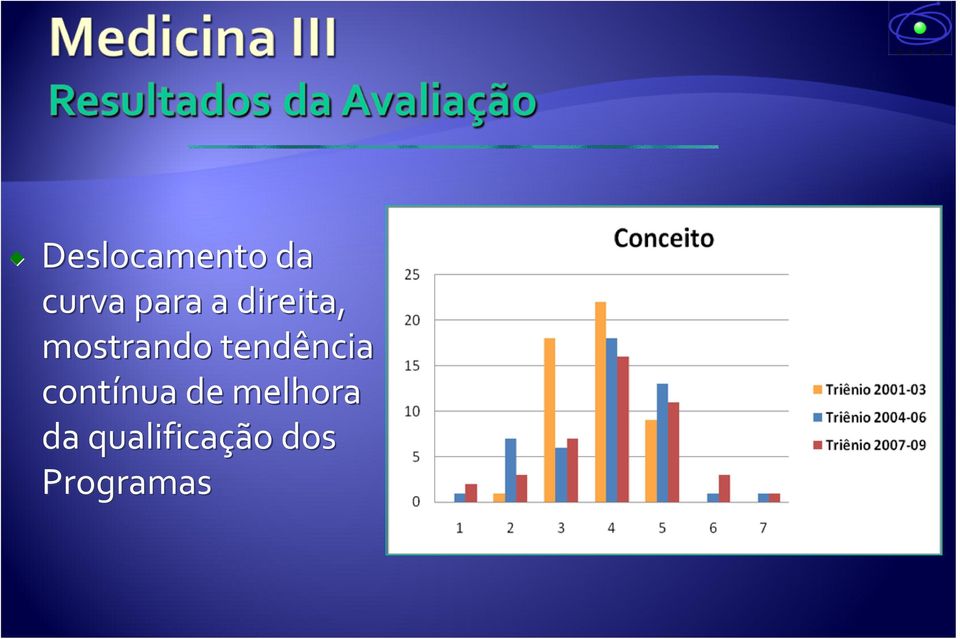 tendência contínua nua de