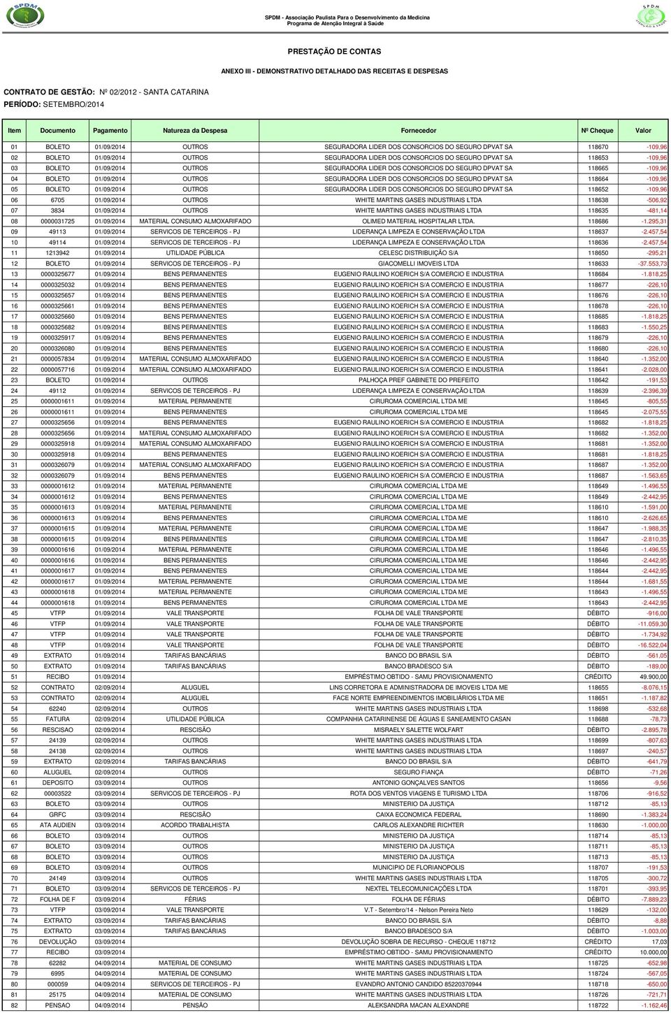 SA 118670-109,96 02 BOLETO 01/09/2014 OUTROS SEGURADORA LIDER DOS CONSORCIOS DO SEGURO DPVAT SA 118653-109,96 03 BOLETO 01/09/2014 OUTROS SEGURADORA LIDER DOS CONSORCIOS DO SEGURO DPVAT SA