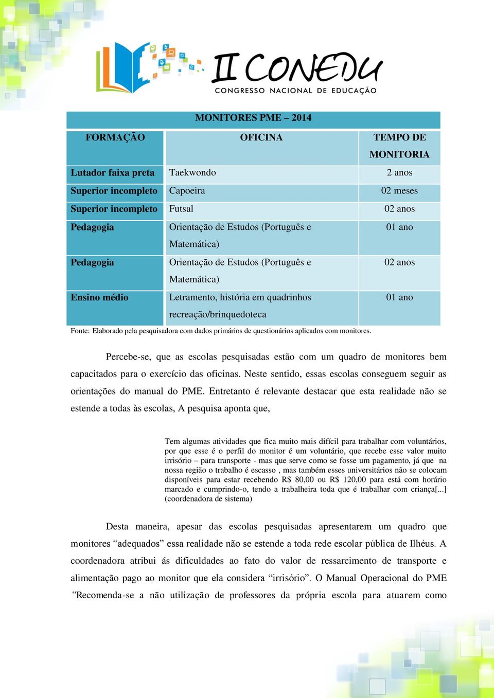 pesquisadora com dados primários de questionários aplicados com monitores. Percebe-se, que as escolas pesquisadas estão com um quadro de monitores bem capacitados para o exercício das oficinas.