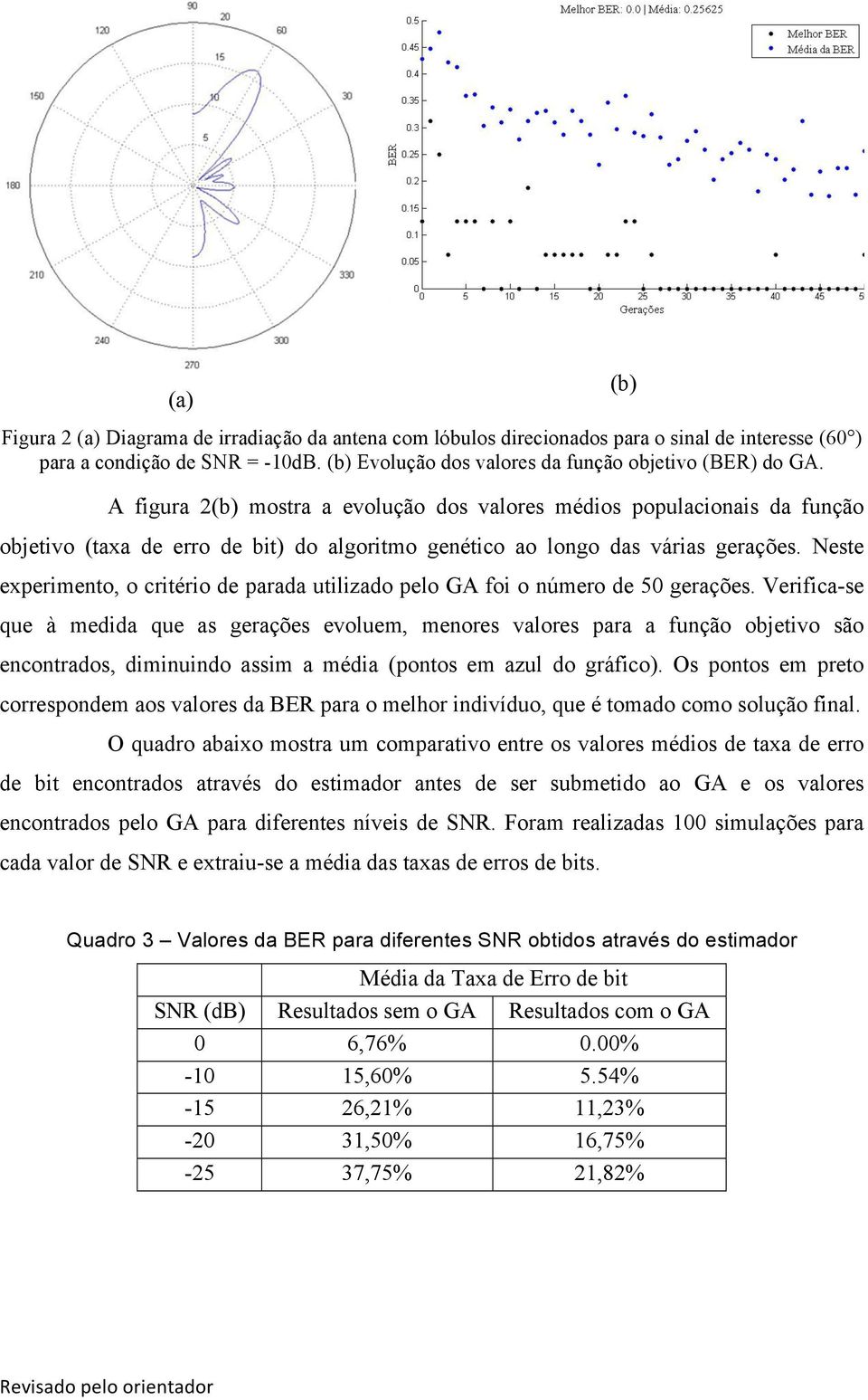 Neste experimento, o critério de parada utilizado pelo GA foi o número de 50 gerações.