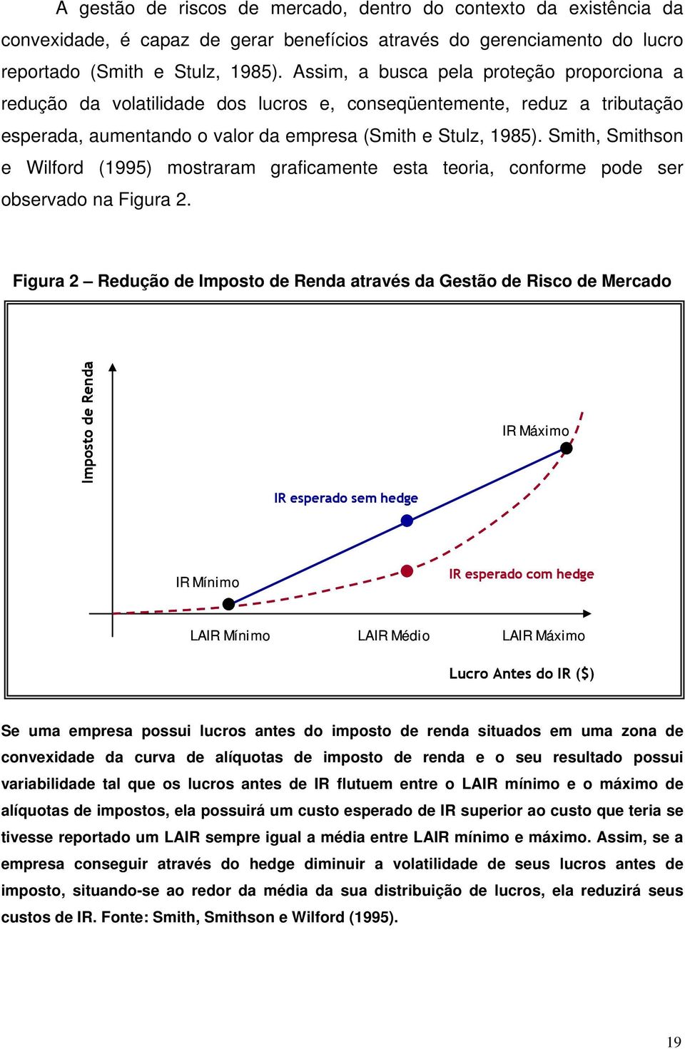 Smith, Smithson e Wilford (1995) mostraram graficamente esta teoria, conforme pode ser observado na Figura 2.