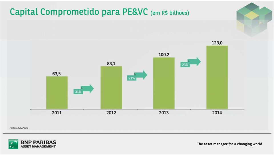 para PE&VC (em