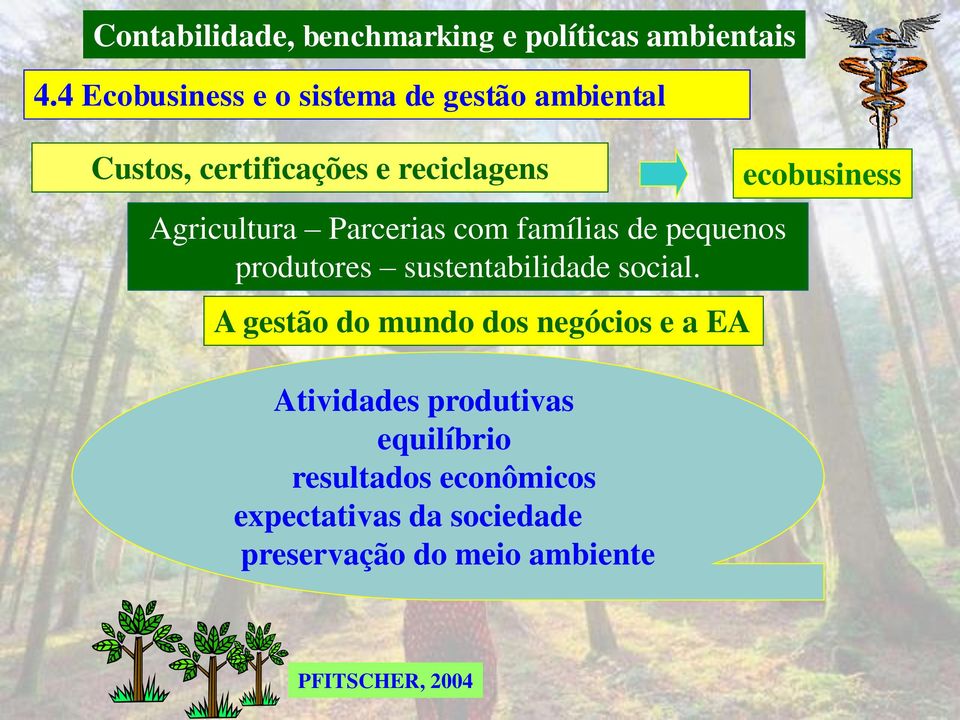 A gestão do mundo dos negócios e a EA Atividades produtivas equilíbrio resultados