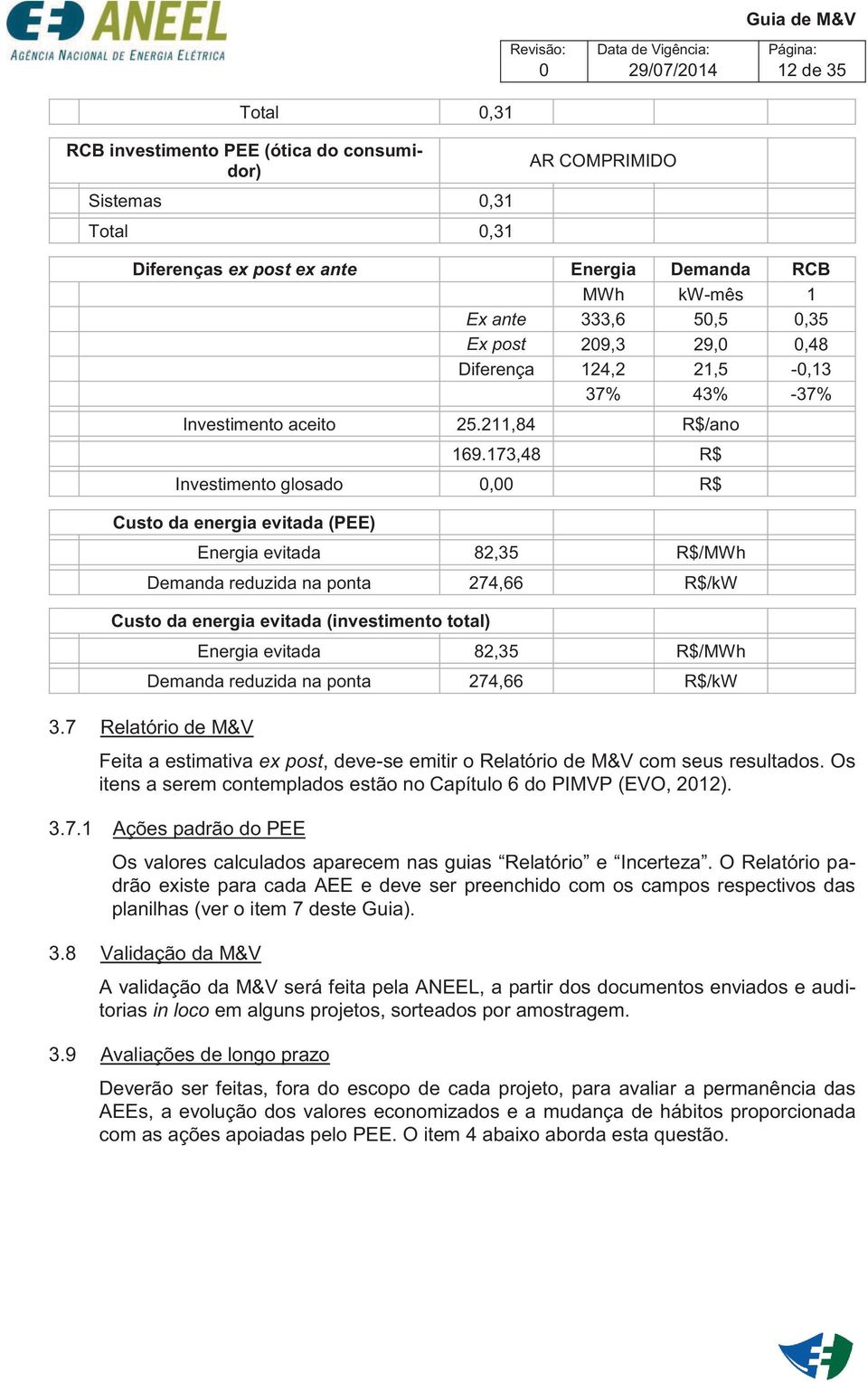 173,48 R$ Investimento glosado 0,00 R$ Custo da energia evitada (PEE) Energia evitada 82,35 R$/MWh Demanda reduzida na ponta 274,66 R$/kW Custo da energia evitada (investimento total) Energia evitada