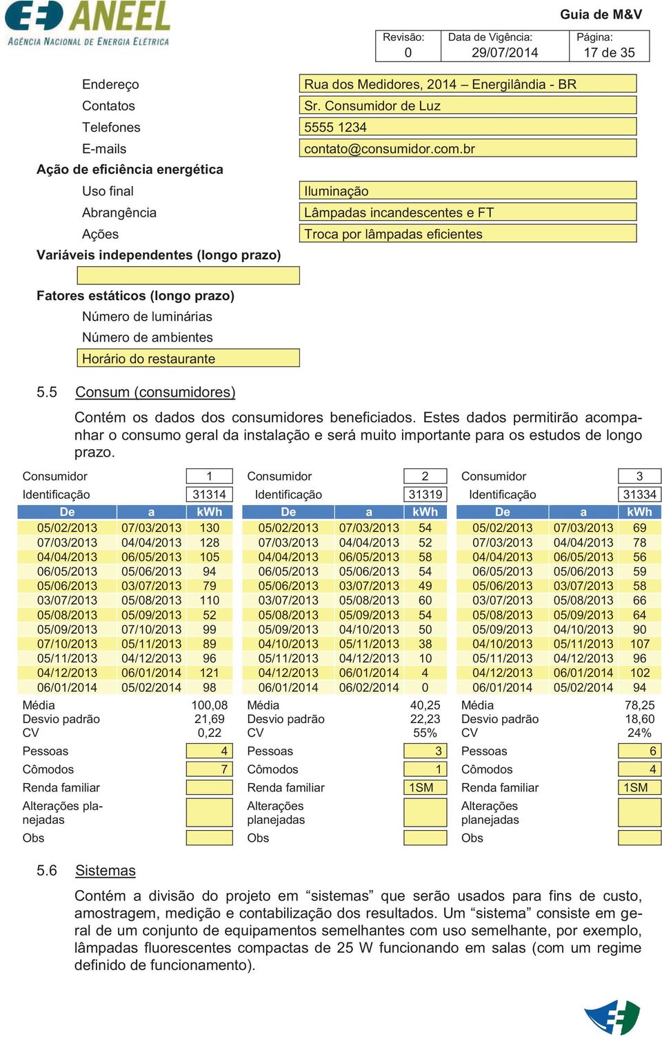 br Iluminação Lâmpadas incandescentes e FT Troca por lâmpadas eficientes Fatores estáticos (longo prazo) Número de luminárias Número de ambientes Horário do restaurante 5.