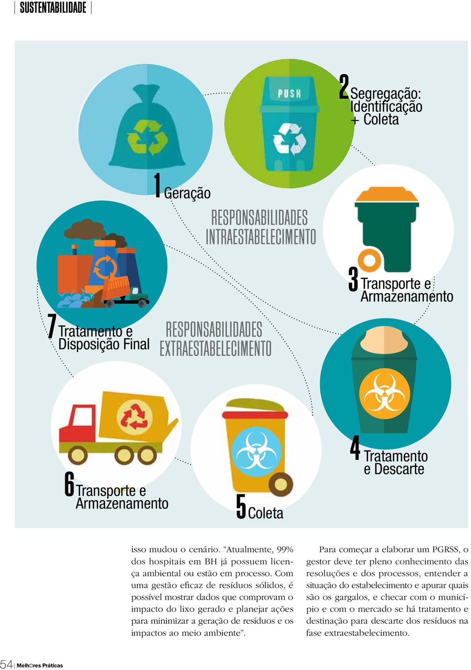 Com uma gestão eficaz de resíduos sólidos, é possível mostrar dados que comprovam o impacto do lixo gerado e planejar ações para minimizar a geração de resíduos e os impactos ao meio ambiente.