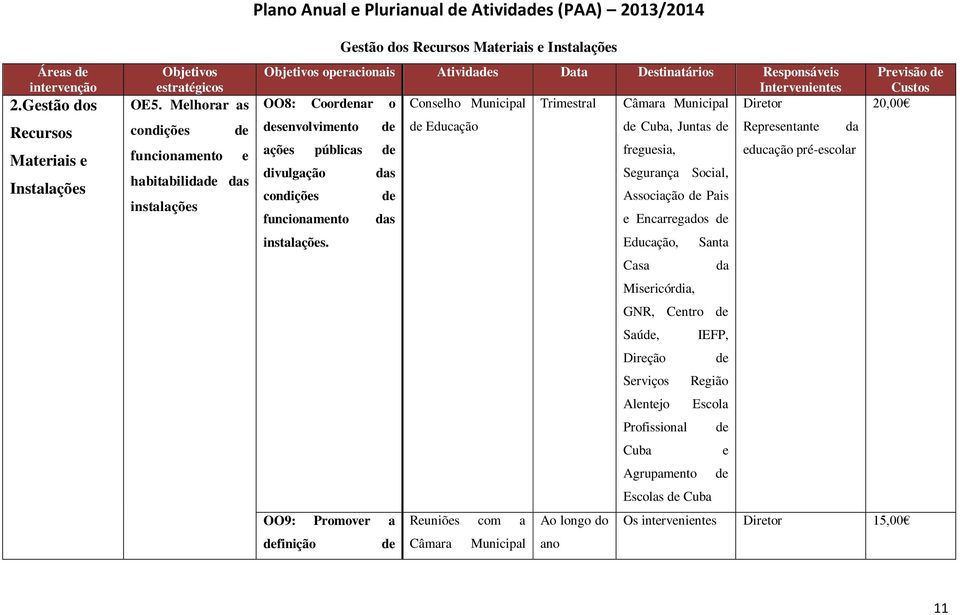 Rponávi Prvi Intrvnint OO8: Coornar o Conlho Municipal Trimtral Câmara Municipal Dirtor 20,00 nvolvimnto Educaç açõ pública divulgaç da condiçõ Aociaç Pai funcionamnto