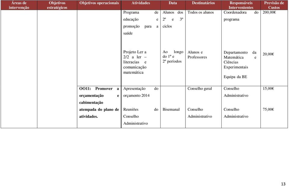 Matmática Ciência Exprimntai Equipa da BE da 20,00 OO11: Promovr a Aprntaç Conlho gral Conlho 15,00 orçamntaç orçamnto 2014