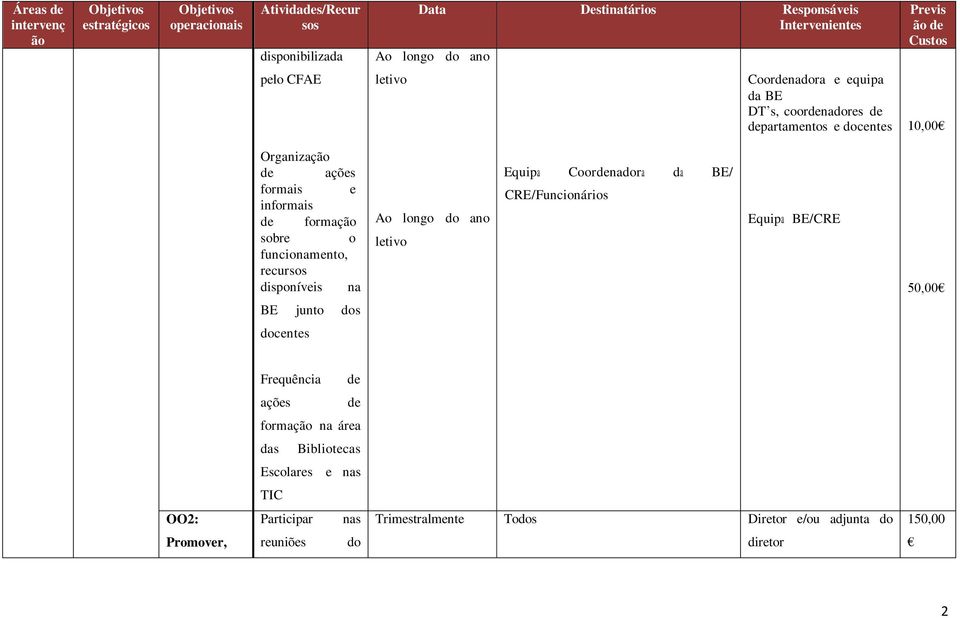 rcuro diponívi na ltivo Equipa Coornara da BE/ CRE/Funcionário Equipa BE/CRE 50,00 BE junto cnt Frquência açõ