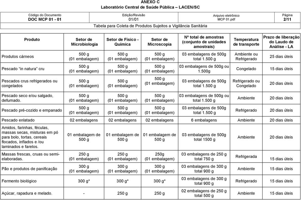 ou Refrigerado 25 dias úteis Pescado in natura cru 03 embalagens de 500g ou 1.500g Congelado Pescados crus refrigerados ou congelados 03 embalagens de 500g total 1.