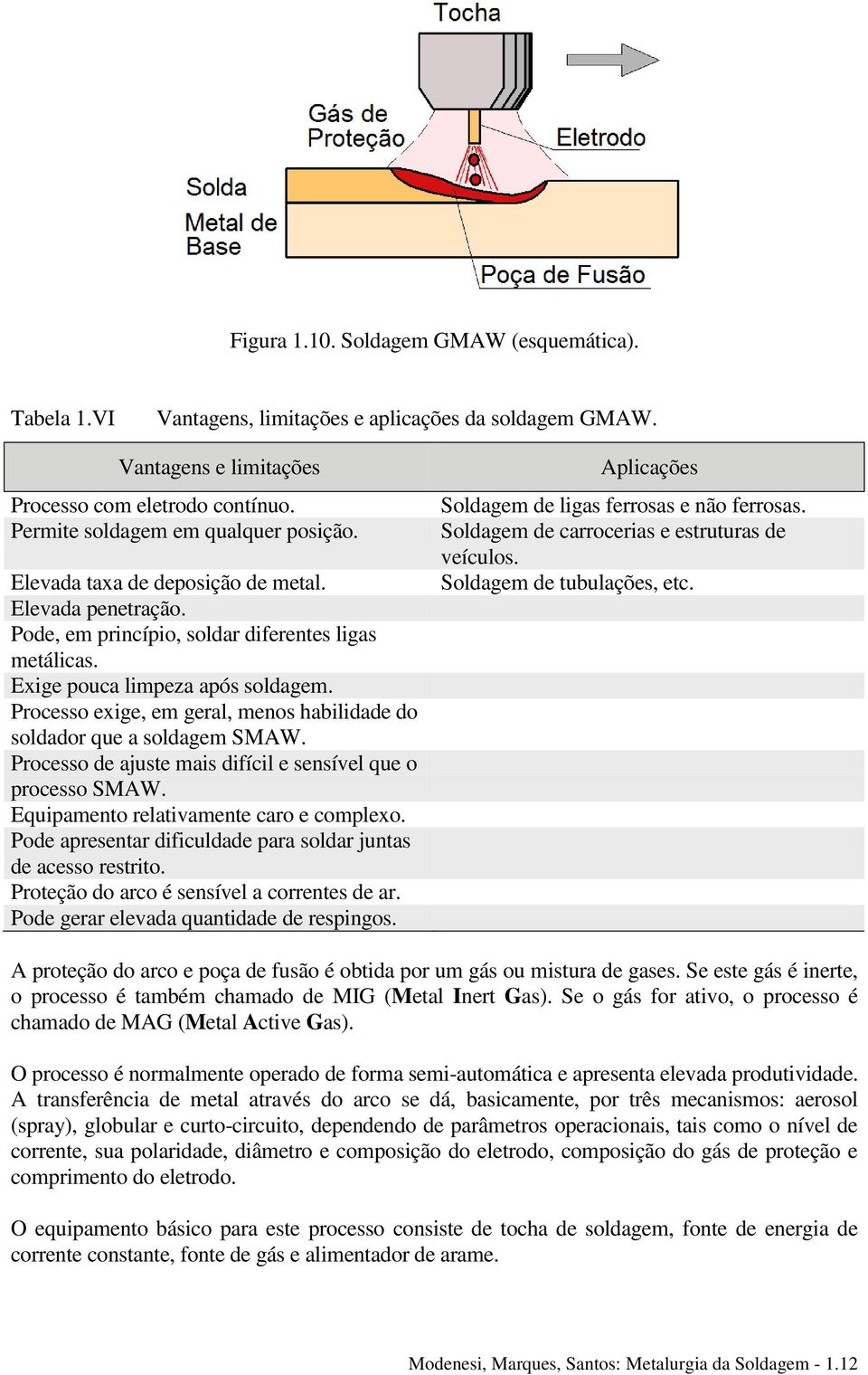 Processo exige, em geral, menos habilidade do soldador que a soldagem SMAW. Processo de ajuste mais difícil e sensível que o processo SMAW. Equipamento relativamente caro e complexo.