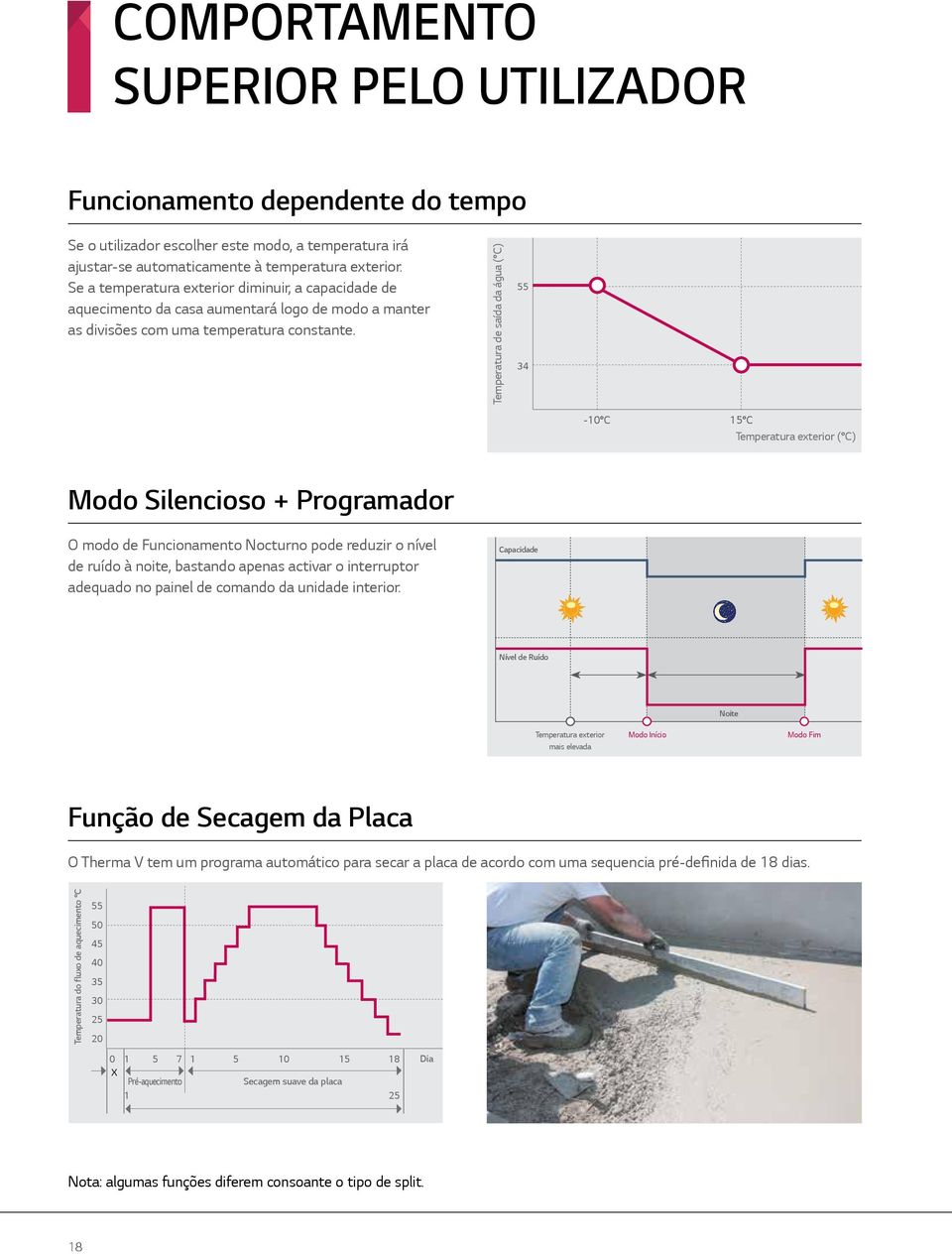 Temperatura de saída da água ( C) 55 34-10 C 15 C Temperatura exterior ( C) Modo ilencioso + Programador O modo de Funcionamento Nocturno pode reduzir o nível de ruído à noite, bastando apenas