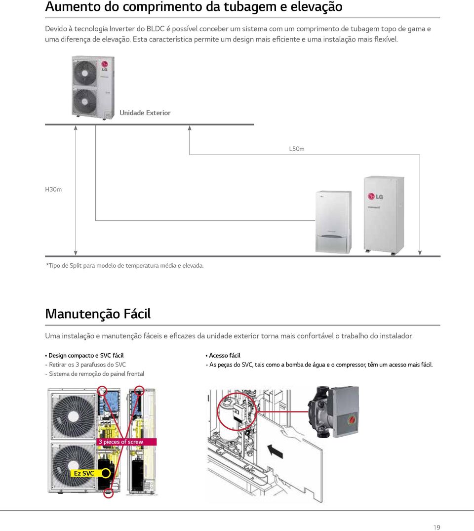 Unidade Exterior L50m H30m *Tipo de plit para modelo de temperatura média e elevada.