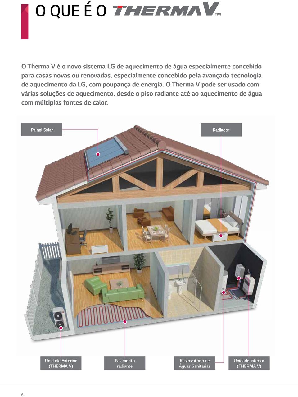 O Therma V pode ser usado com várias soluções de aquecimento, desde o piso radiante até ao aquecimento de água com